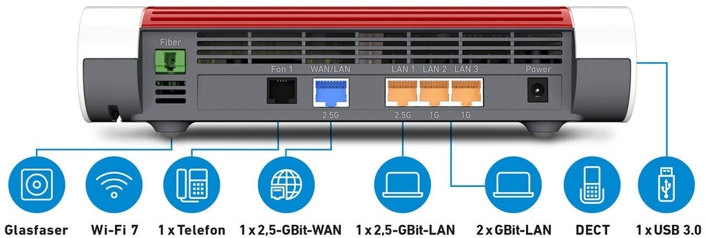 AVM FRITZ!Box 5690 Wi-Fi 7 Glasfaser WLAN Mesh Router